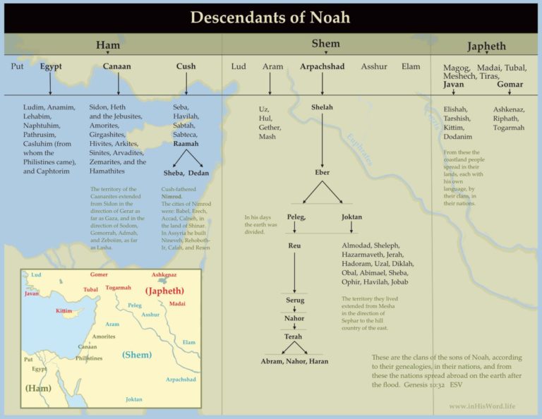 The Genealogy of Noah and his sons | InHisWord