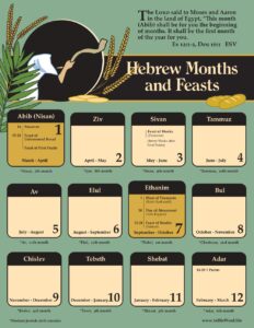 Hebrew Calendar with Feasts | InHisWord